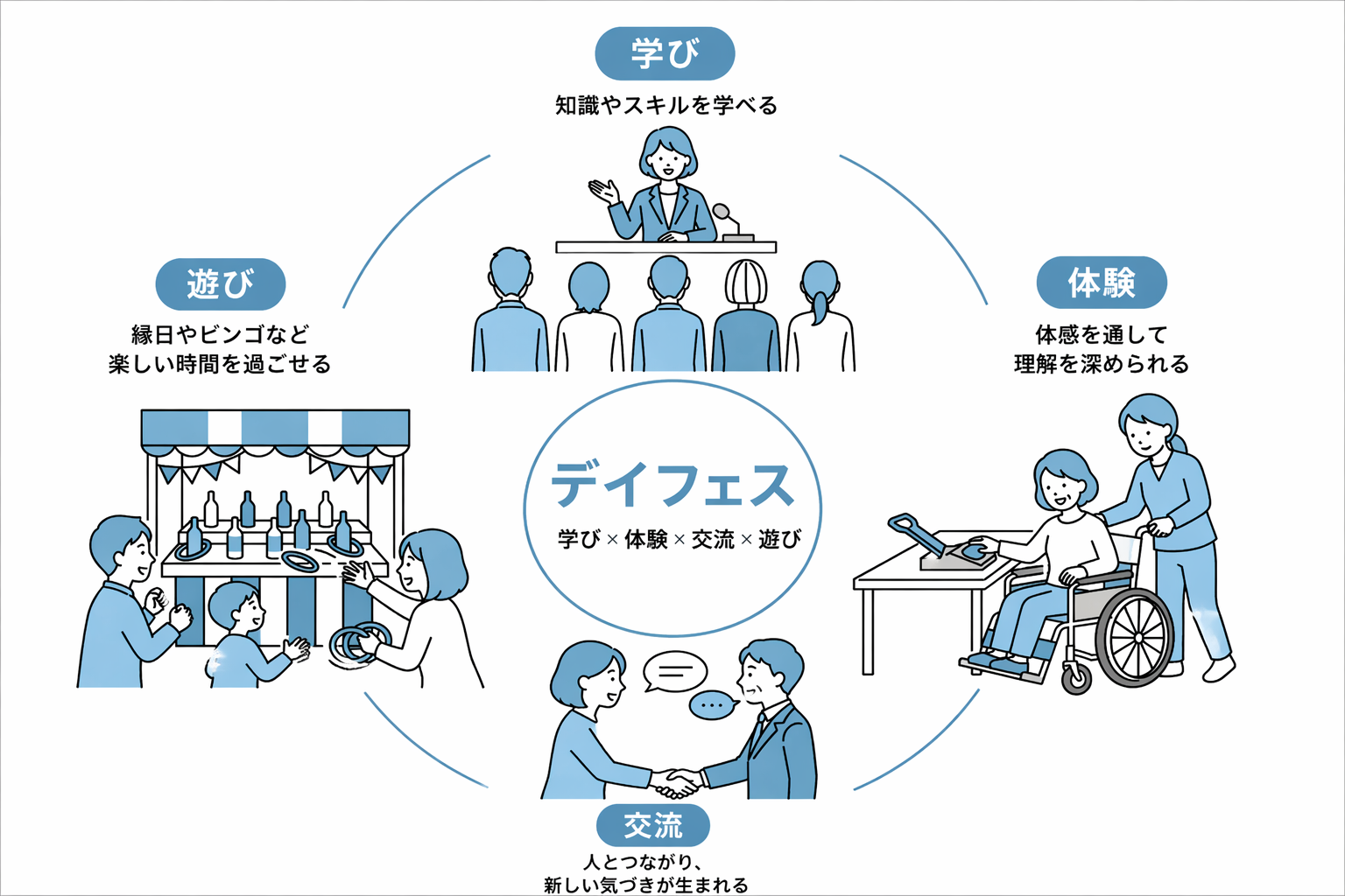 デイフェス｜学び・体験・交流・遊びの参加型イベント
