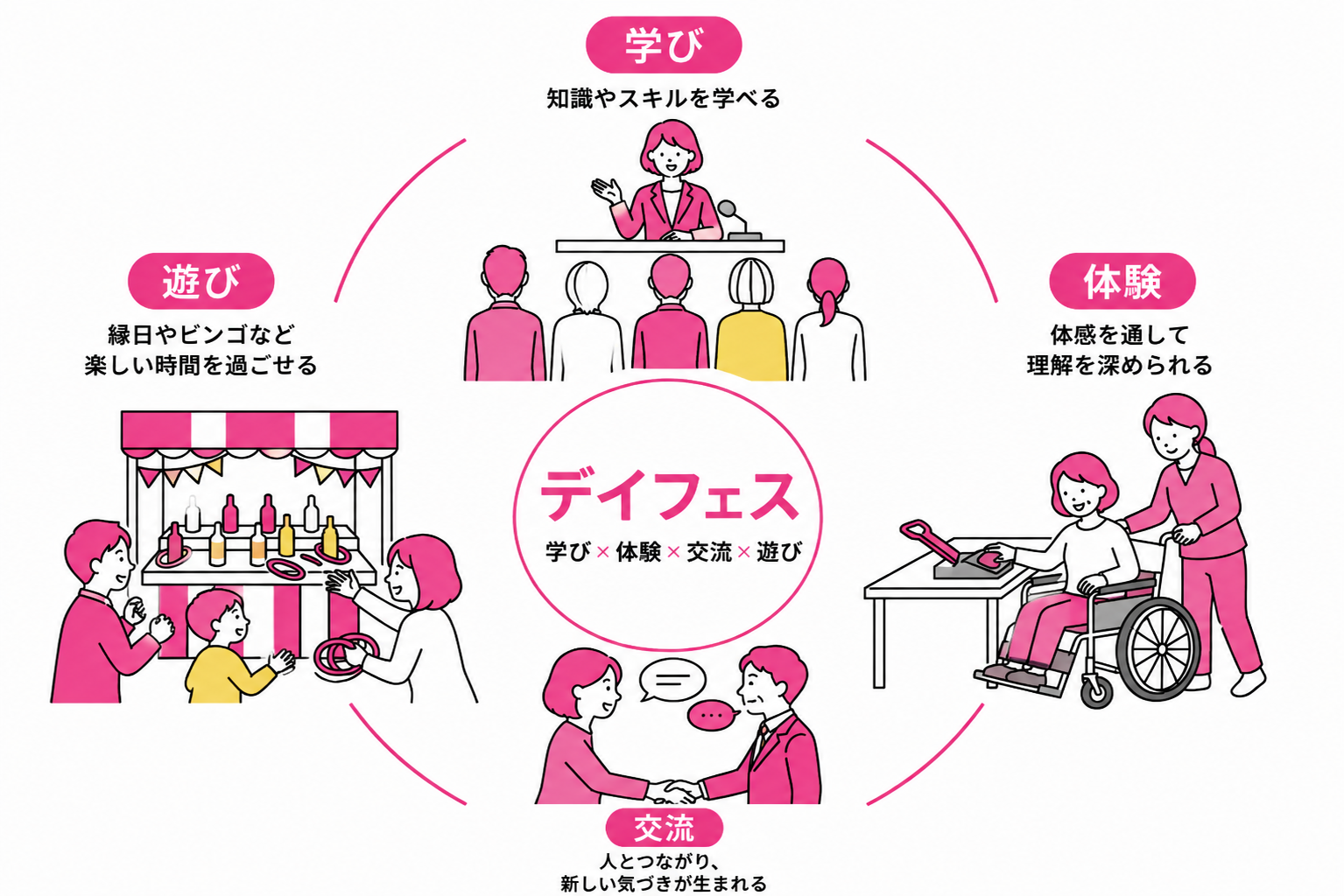 デイフェスとは｜学び・体験・交流・遊び